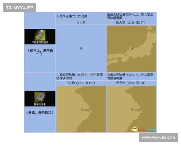 大航海时代4隐藏宝物全解密获取技巧与步骤详尽攻略 大航海时代4隐藏宝物全解密获取技巧与步骤详尽攻略
