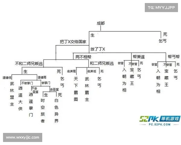 侠客风云传全地图探索与隐藏任务详解终极完整攻略指南 侠客风云传全地图探索与隐藏任务详解终极完整攻略指南